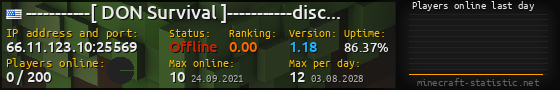 Userbar 560x90 with online players chart for server 66.11.123.10:25569