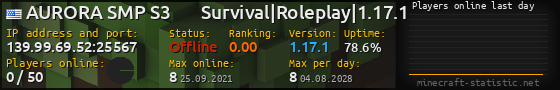 Userbar 560x90 with online players chart for server 139.99.69.52:25567