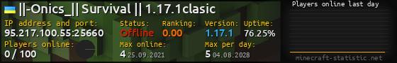 Userbar 560x90 with online players chart for server 95.217.100.55:25660