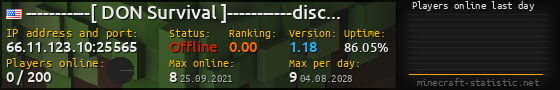 Userbar 560x90 with online players chart for server 66.11.123.10:25565