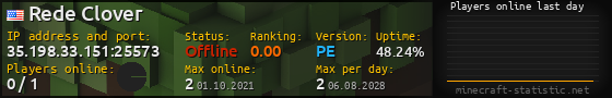 Userbar 560x90 with online players chart for server 35.198.33.151:25573