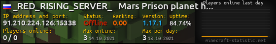 Userbar 560x90 with online players chart for server 91.210.224.126:15338