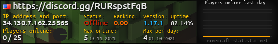 Userbar 560x90 with online players chart for server 34.130.7.162:25565