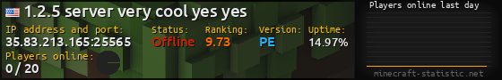 Userbar 560x90 with online players chart for server 35.83.213.165:25565