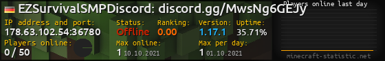 Userbar 560x90 with online players chart for server 178.63.102.54:36780