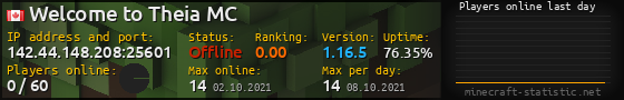 Userbar 560x90 with online players chart for server 142.44.148.208:25601