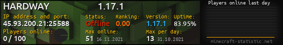 Userbar 560x90 with online players chart for server 45.93.200.21:25588