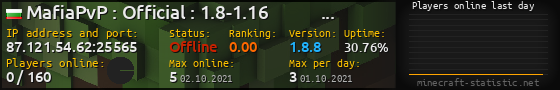 Userbar 560x90 with online players chart for server 87.121.54.62:25565