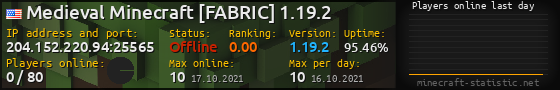 Userbar 560x90 with online players chart for server 204.152.220.94:25565