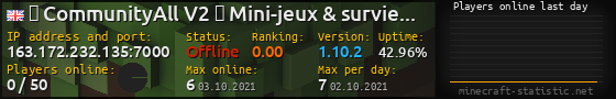 Userbar 560x90 with online players chart for server 163.172.232.135:7000