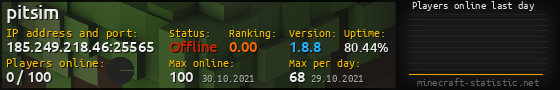 Userbar 560x90 with online players chart for server 185.249.218.46:25565