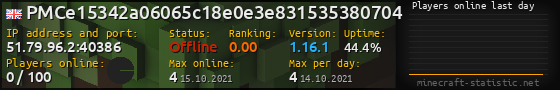 Userbar 560x90 with online players chart for server 51.79.96.2:40386