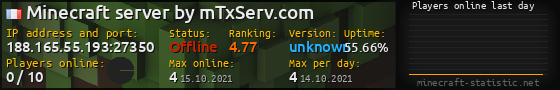 Userbar 560x90 with online players chart for server 188.165.55.193:27350