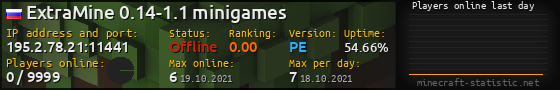 Userbar 560x90 with online players chart for server 195.2.78.21:11441