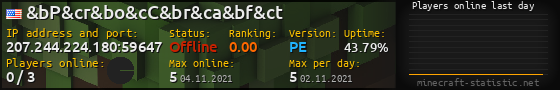Userbar 560x90 with online players chart for server 207.244.224.180:59647