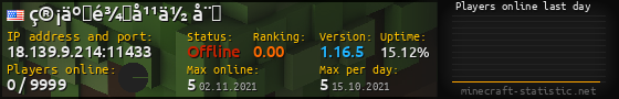 Userbar 560x90 with online players chart for server 18.139.9.214:11433