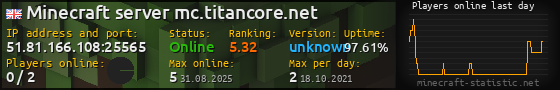 Userbar 560x90 with online players chart for server 51.81.166.108:25565