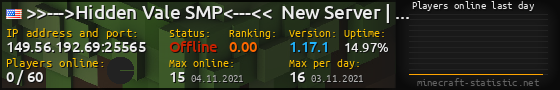 Userbar 560x90 with online players chart for server 149.56.192.69:25565