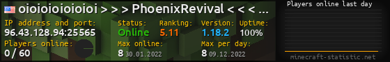 Userbar 560x90 with online players chart for server 96.43.128.94:25565