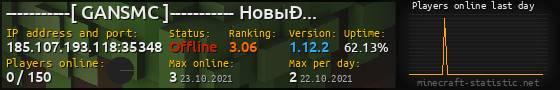 Userbar 560x90 with online players chart for server 185.107.193.118:35348