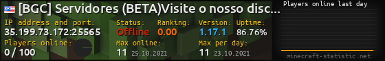 Userbar 560x90 with online players chart for server 35.199.73.172:25565