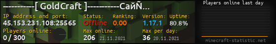Userbar 560x90 with online players chart for server 45.153.231.108:25565