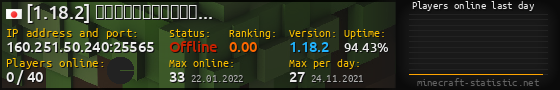 Userbar 560x90 with online players chart for server 160.251.50.240:25565