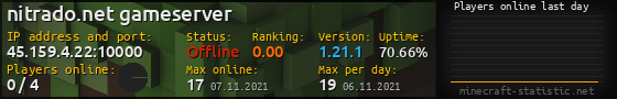 Userbar 560x90 with online players chart for server 45.159.4.22:10000