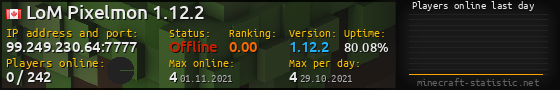 Userbar 560x90 with online players chart for server 99.249.230.64:7777