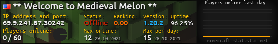 Userbar 560x90 with online players chart for server 69.9.241.87:30242