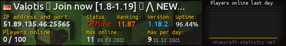 Userbar 560x90 with online players chart for server 51.89.135.46:25565