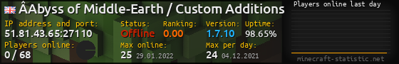 Userbar 560x90 with online players chart for server 51.81.43.65:27110