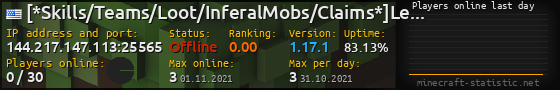 Userbar 560x90 with online players chart for server 144.217.147.113:25565