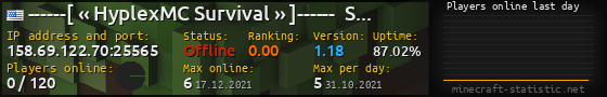 Userbar 560x90 with online players chart for server 158.69.122.70:25565