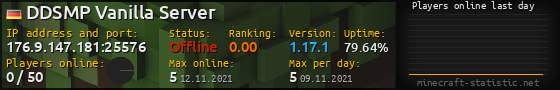 Userbar 560x90 with online players chart for server 176.9.147.181:25576