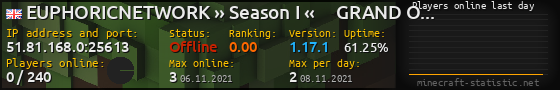 Userbar 560x90 with online players chart for server 51.81.168.0:25613