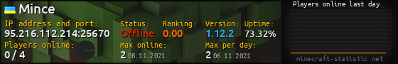 Userbar 560x90 with online players chart for server 95.216.112.214:25670