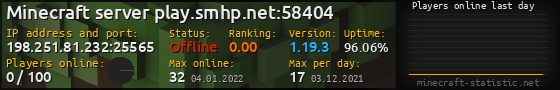 Userbar 560x90 with online players chart for server 198.251.81.232:25565