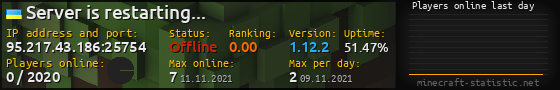 Userbar 560x90 with online players chart for server 95.217.43.186:25754