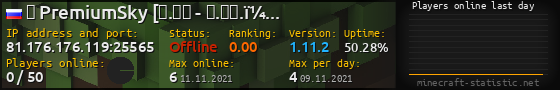 Userbar 560x90 with online players chart for server 81.176.176.119:25565