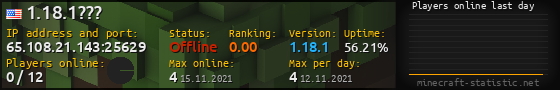 Userbar 560x90 with online players chart for server 65.108.21.143:25629