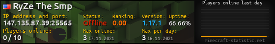 Userbar 560x90 with online players chart for server 147.135.87.39:25565