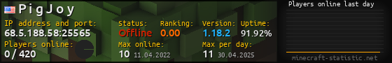 Userbar 560x90 with online players chart for server 68.5.188.58:25565