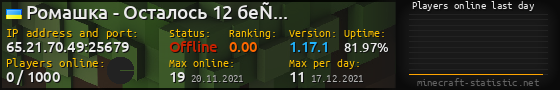 Userbar 560x90 with online players chart for server 65.21.70.49:25679
