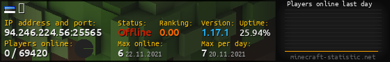Userbar 560x90 with online players chart for server 94.246.224.56:25565