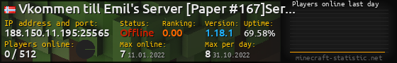 Userbar 560x90 with online players chart for server 188.150.11.195:25565