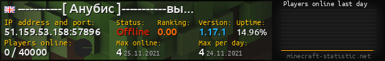 Userbar 560x90 with online players chart for server 51.159.53.158:57896