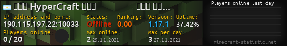 Userbar 560x90 with online players chart for server 190.115.197.22:10033