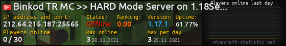 Userbar 560x90 with online players chart for server 212.64.215.187:25565