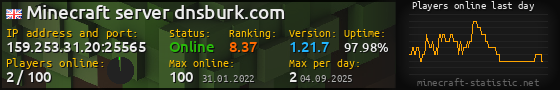 Userbar 560x90 with online players chart for server 159.253.31.20:25565
